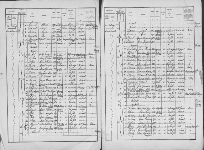 Avillers-Sainte-Croix