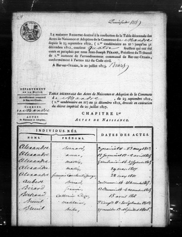 Tables décennales (1802-1902)