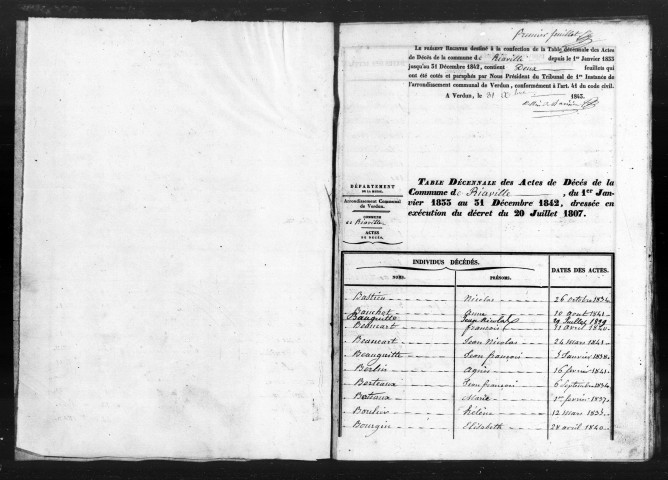 Naissances, Mariages, Décès (1833-1842)